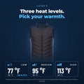 Layer 9 heated puffer vest with three heat levels: low 77 °F (25 °C), medium 95 °F (35 °C), high 113 °F (45 °C)