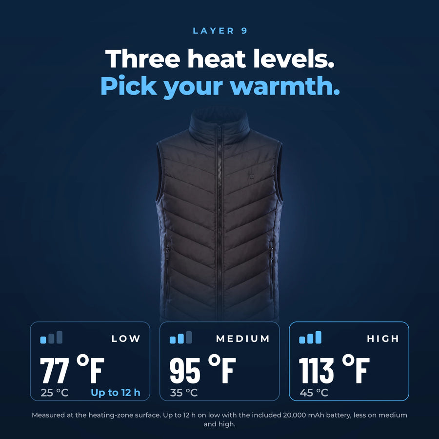 Layer 9 heated puffer vest with three heat levels: low 77 °F (25 °C), medium 95 °F (35 °C), high 113 °F (45 °C)