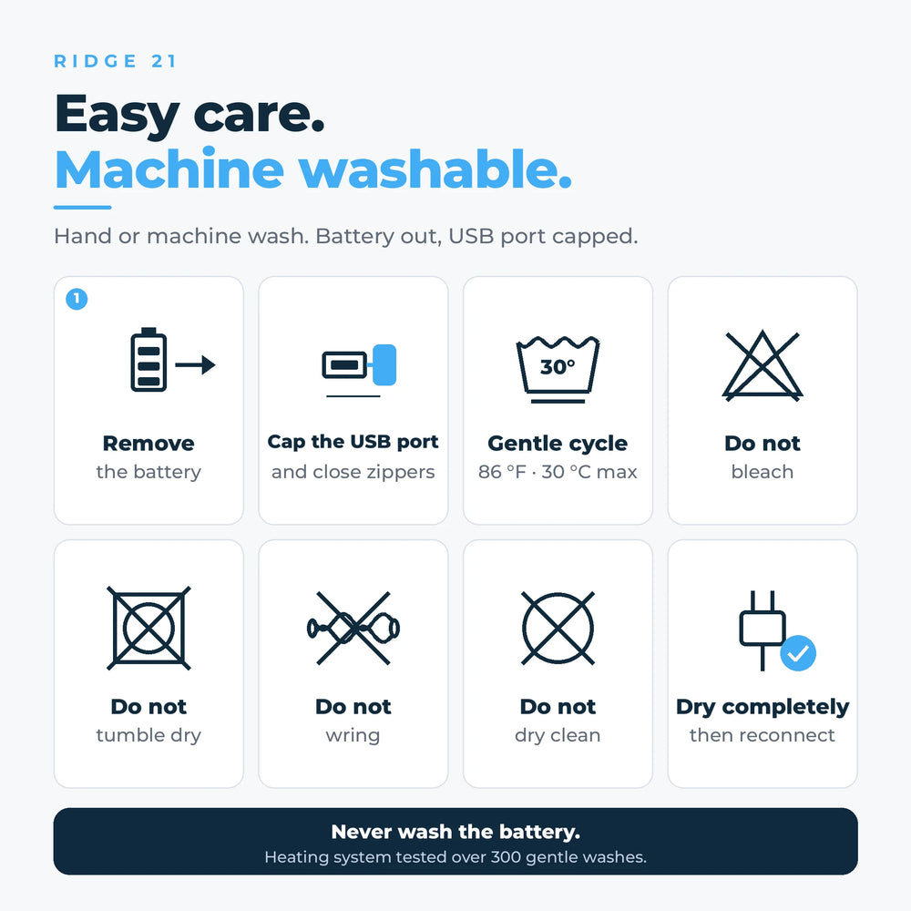 Ridge 21 care guide: remove the battery, cap the USB port, gentle machine wash at 86 °F (30 °C), no bleach, no tumble dry, no wringing, no dry cleaning