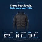 Ridge 21 heated hooded jacket with three heat levels: low 77 °F (25 °C), medium 95 °F (35 °C), high 113 °F (45 °C)